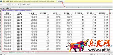 从零开始学淘宝数据运营