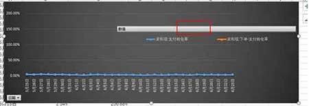 从零开始学淘宝数据运营