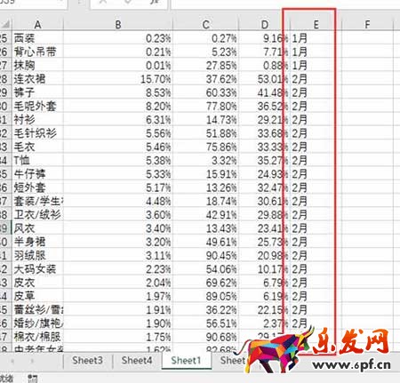 从零开始学淘宝数据运营
