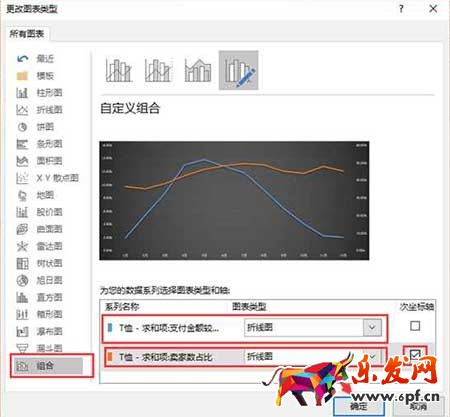 从零开始学淘宝数据运营