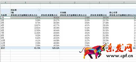 从零开始学淘宝数据运营