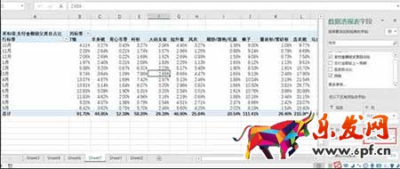 从零开始学淘宝数据运营