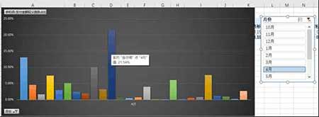 从零开始学淘宝数据运营