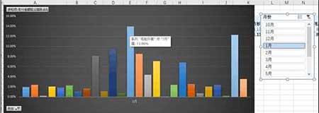 从零开始学淘宝数据运营