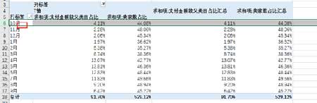从零开始学淘宝数据运营