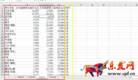 从零开始学淘宝数据运营