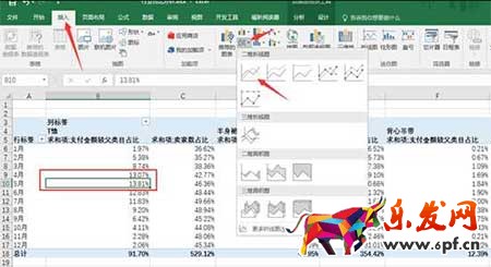 从零开始学淘宝数据运营