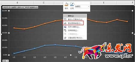 从零开始学淘宝数据运营