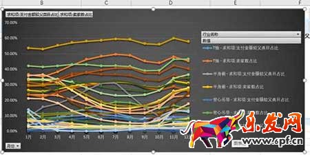 从零开始学淘宝数据运营