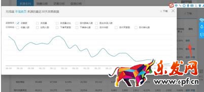 从零开始学淘宝数据运营