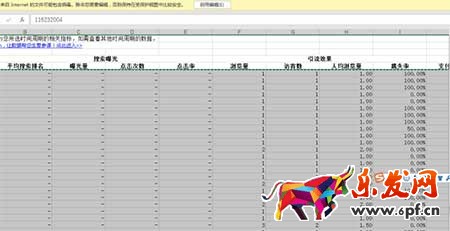 从零开始学淘宝数据运营