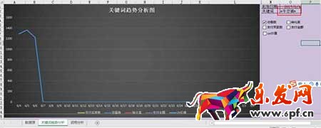 从零开始学淘宝数据运营