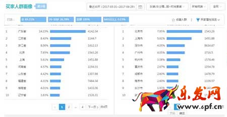 从零开始学淘宝数据运营