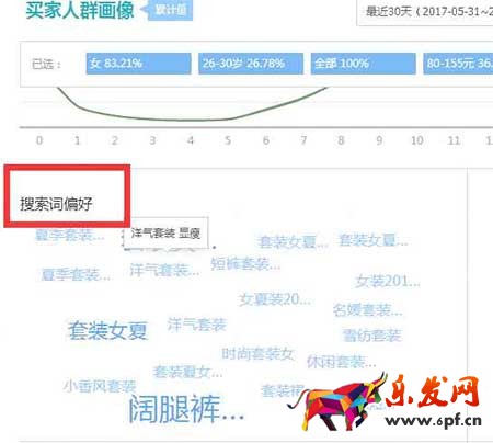 从零开始学淘宝数据运营