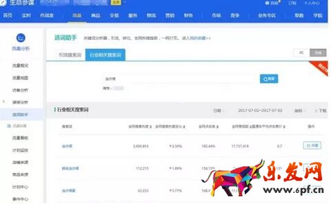 淘宝宝贝标题优化