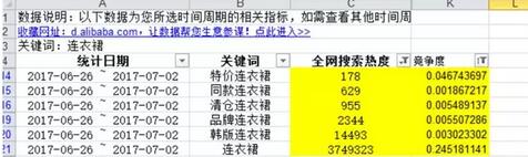 淘宝宝贝标题优化