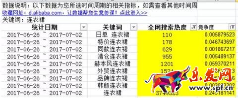 淘宝宝贝标题优化