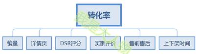 标品
