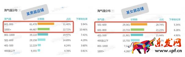如何使用淘气值标签