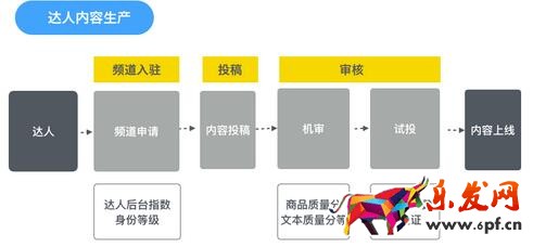 淘宝有好货内容浮现机制及结算调整