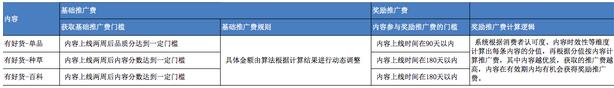 淘宝有好货内容浮现机制及结算调整