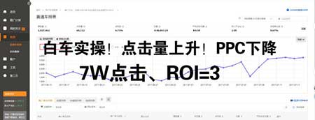 2017年白车如何获取大流量?直通车怎么降低ppc?