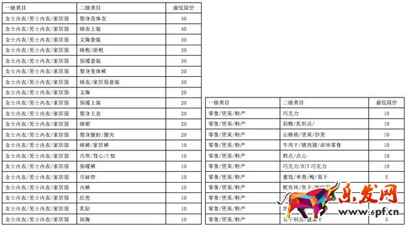 淘宝发布直播商品单价最低限制及笔单价考核规则