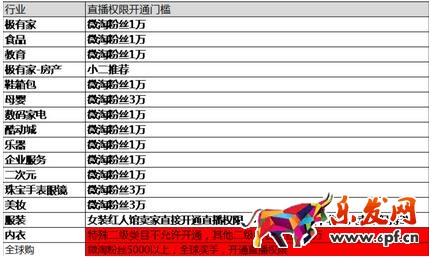 淘宝直播怎么申请