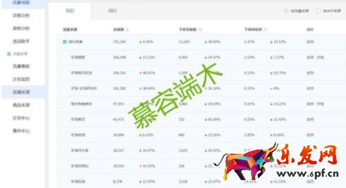 直通车该如何优化