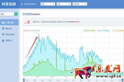 直通车该如何优化