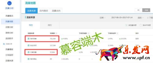 直通车该如何优化