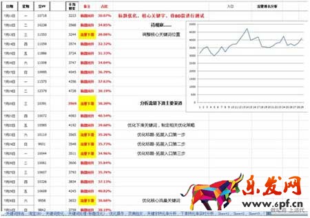 seo优化：淘宝如何获取自然搜索流量？