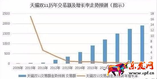 京东唯品会和天猫上演“双十一保卫战”，21家品牌商将与天猫签协议