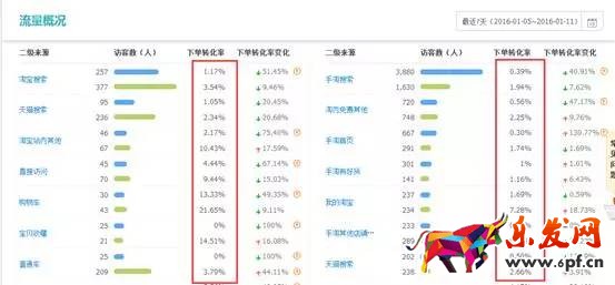 天猫运营怎么做