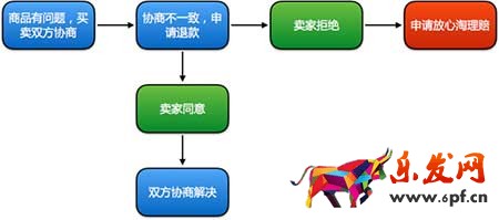 淘宝放心淘收费吗？放心淘如何理赔？