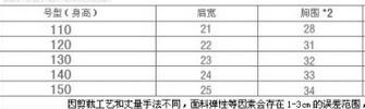 淘宝宝贝详情表格制作教程