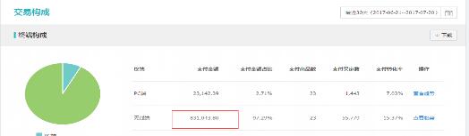 直通车打造爆款