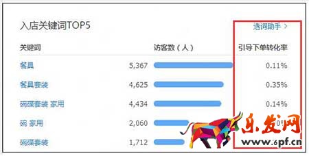 淘宝店铺运营遇瓶颈怎么突破？