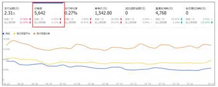 淘宝店铺运营遇瓶颈怎么突破？
