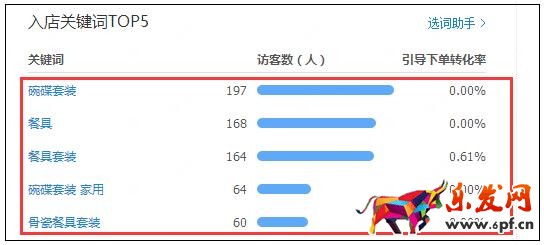淘宝卖家怎么引流量