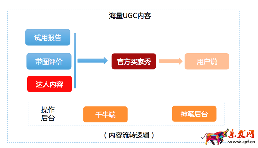 淘宝用户说全新升级：用户说玩法详解!