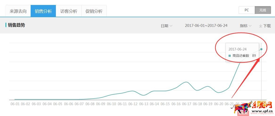 产品不在于多,这样把新品做“精” 产品不在于多,这样把新品做“精”