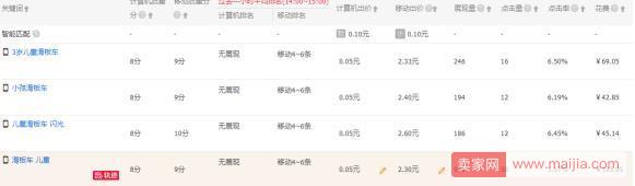 为什么价格调整之后,直通车展现变少了? 为什么价格调整之后,直通车展现变少了?