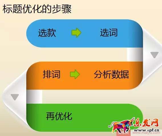 如何分析关键词的价值？