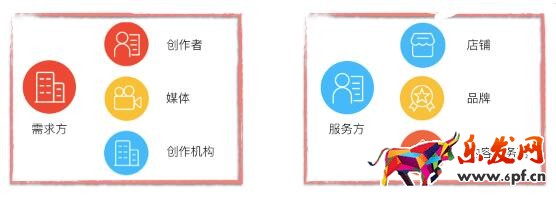 哪些用户可以申请开通阿里V任务