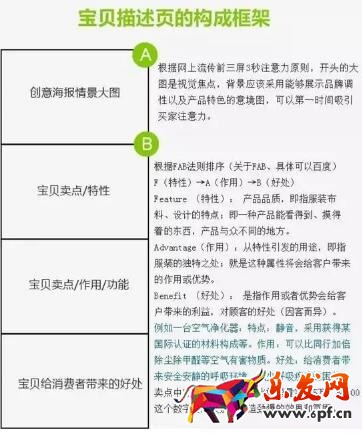 宝贝详情页