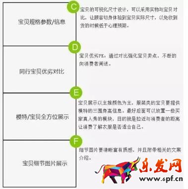 宝贝详情页