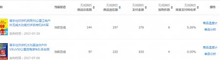 从哪几个方面选款能节约你的推广成本 新手必备