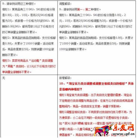 淘宝换类目销量清零