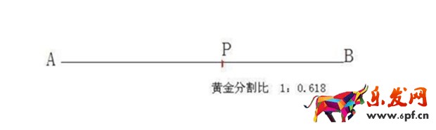淘宝产品如何定价